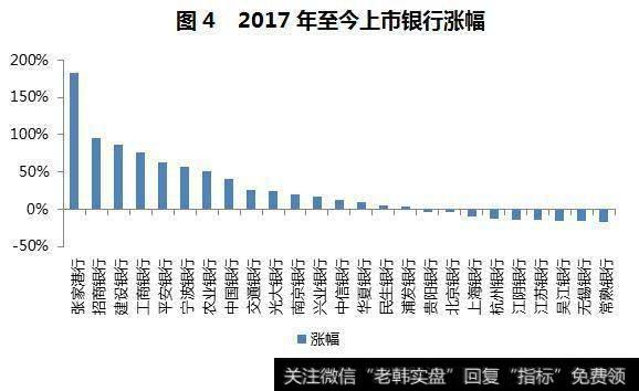 银行股为何能再次暴涨？