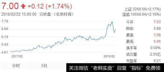 银行股的春天来了，如何对银行股进行“完美”估值？