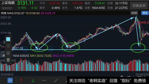 清明节后，大盘能守得住3000点吗？
