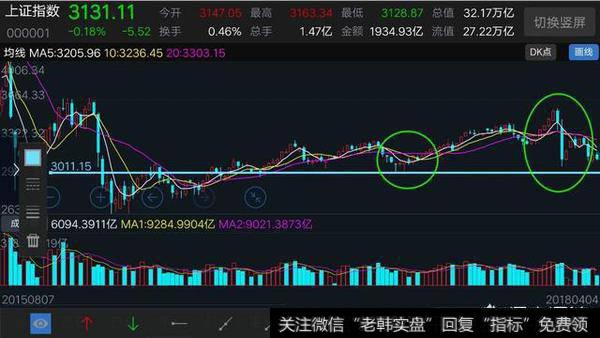 清明节后，大盘能守得住3000点吗？