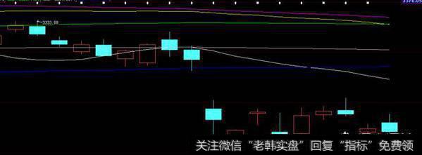 清明节后，股市大盘走势如何？