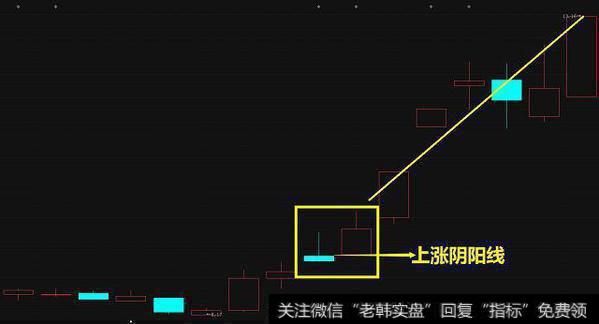 大盘迅速拉升如何才能抢反弹？