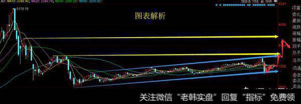 <a href='/daxingu/272944.html'>股市大盘</a>要启动上涨了吗？