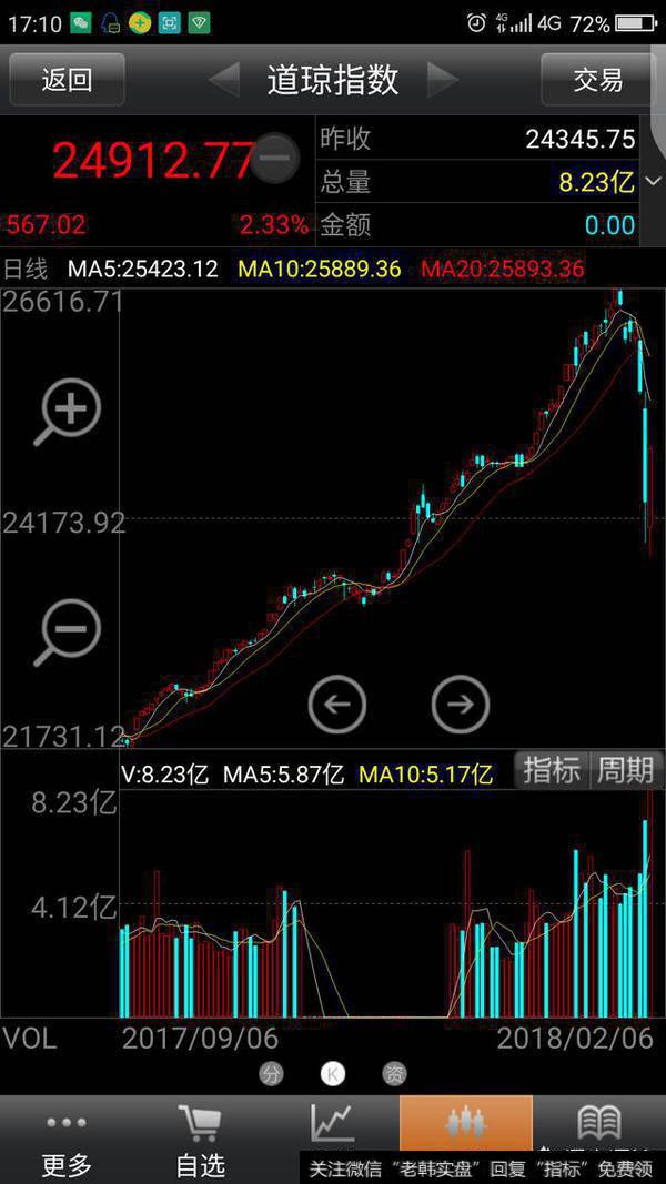 大盘短线到底了吗?