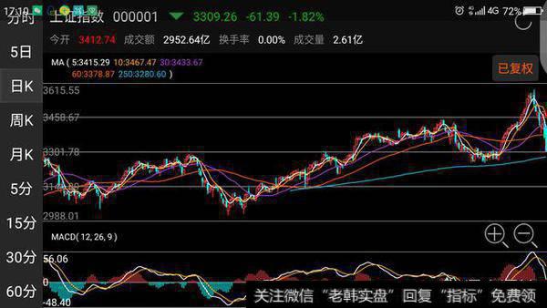 大盘短线到底了吗?