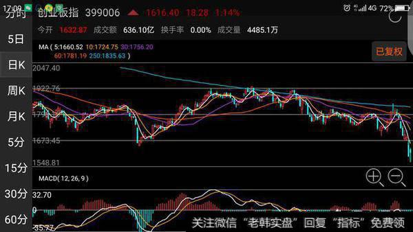 大盘短线到底了吗?