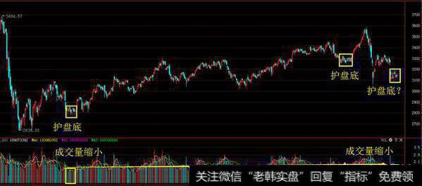 大盘是双底还是下跌中继？