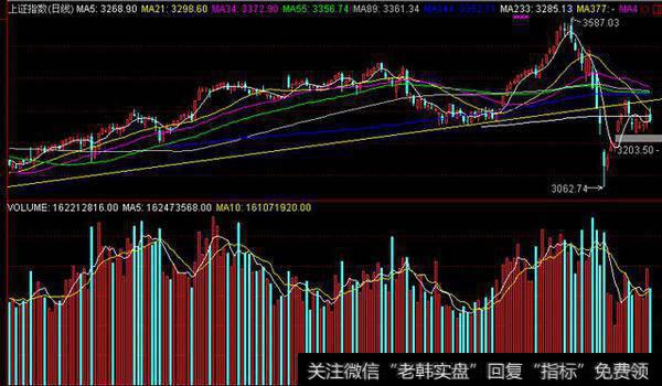 大盘平均股价已经突破到牛线上方，为什么股价还没有拉升？