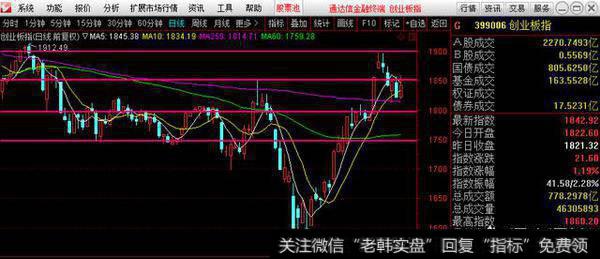 今日大盘跳空低开，逐渐走出M型走势，该如何操作手里的股票？