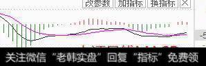 4.13大盘小幅低开，行情如何走呢？