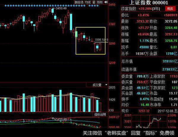 大盘跌跌不休，如何是好？