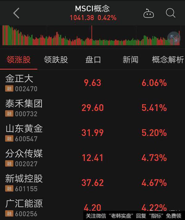 11日主板上攻，4月12日大盘走势如何？