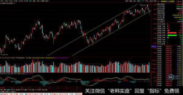 IPO减速会使大盘反转吗？