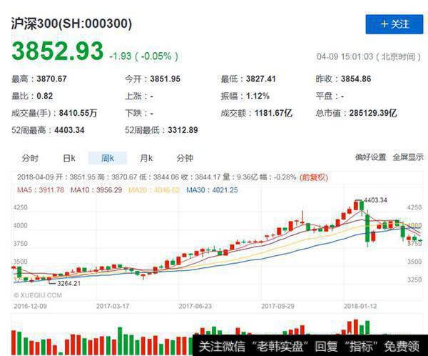 定投大盘指数基金是选沪深300还是上证50好？
