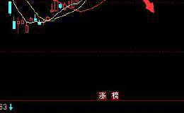 市场的<em>成交量和换手率</em>都发生变动，是不是大盘的行情也会变动？