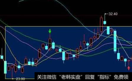 4月10号大盘该如何表现，哪些个股可以布局？