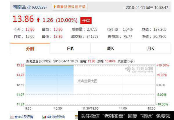 4.10大盘上涨，周三市场能逼空冲高吗？