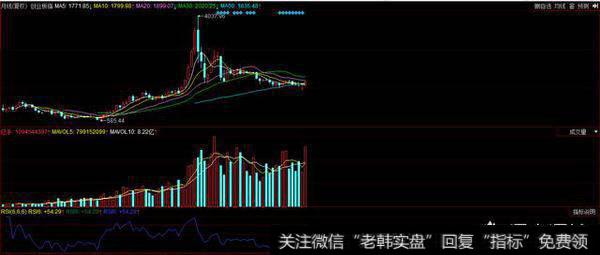 大盘暴跌之际，创业板为何揭竿而起？