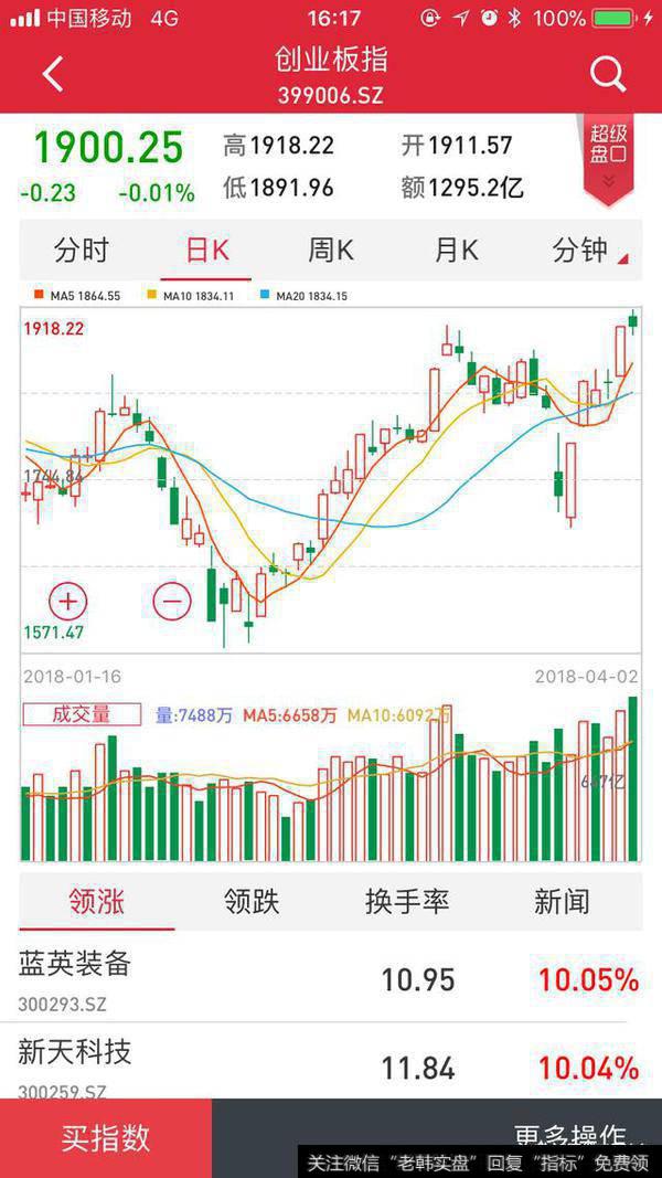 2日股指冲高回落，4月3日大盘走势如何？