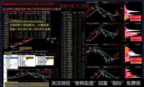 在涉及大盘、板块、行业、个股的这种交易逻辑过程当中，为什么我们都要用到形式逻辑？