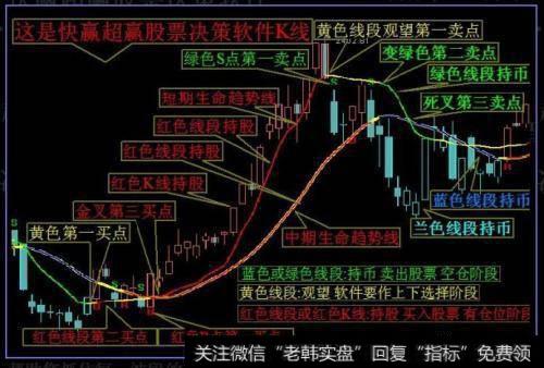 在涉及大盘、板块、行业、个股的这种交易逻辑过程当中，为什么我们都要用到形式逻辑？