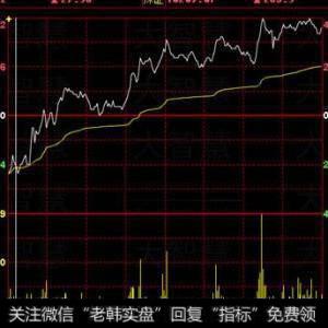 在涉及大盘、板块、行业、个股的这种交易逻辑过程当中，为什么我们都要用到形式逻辑？