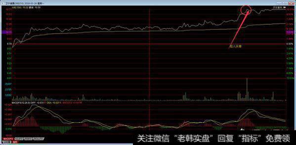 大盘这样跌，该怎样操作短线牛股？