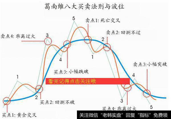 如何利用均线选股 均线选股的技巧有哪些？