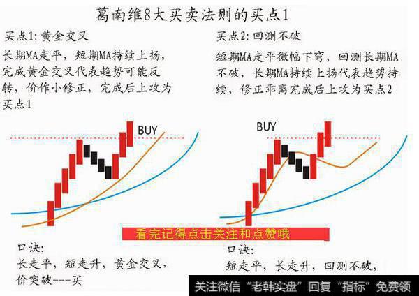 如何利用均线选股 均线选股的技巧有哪些？