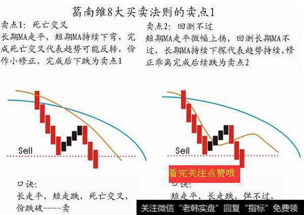 如何利用均线选股 均线选股的技巧有哪些？