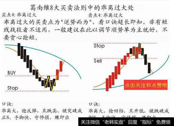 如何利用均线选股 均线选股的技巧有哪些？