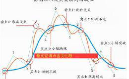 如何利用均线选股 均线选股的技巧有哪些？