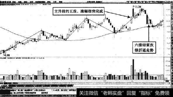 通威股份—五浪成功见顶