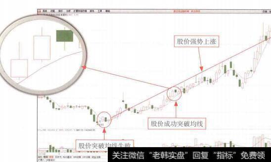 图8-7风格走向均衡