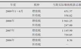 什么是三网融台以及三网合一技术的解读