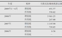 什么是三网融台以及三网合一技术的解读