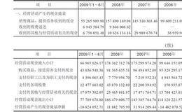 金亚科技逾期纳税情况以及经营现金流量表的解读