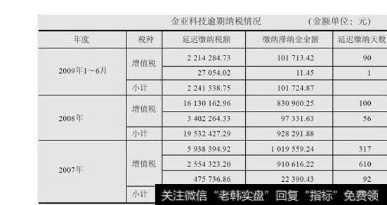 表1-2发行人各期滞纳金税种