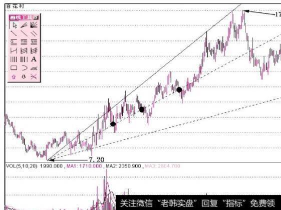 图9-4供应链服务公司的盈利能力