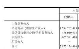 恰亚通财务收入结构以及货币资金附注解析