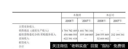 表20-1营业收入(单位:人民币元)