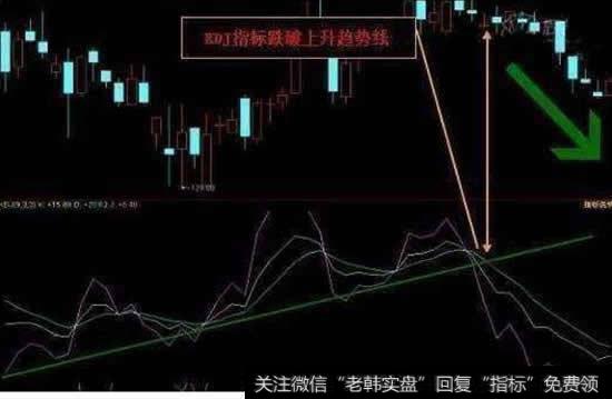 散户该如何运用KDJ选股技巧去抓涨停？