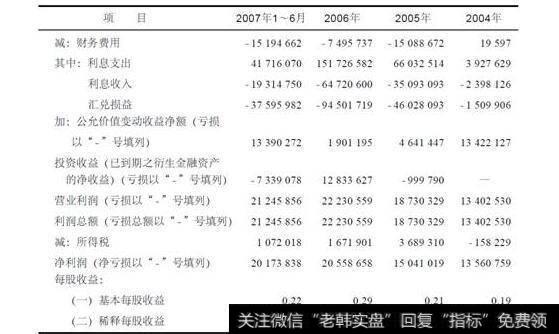 表20-2公司IPO招股书披露的衍生金融交易的损益情况(单位:元)