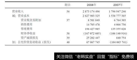 表20-4深圳市怡亚通供应链股份有限公司合并利润表(2008年)