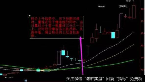 <a href='/weipan/'>尾盘</a>选股的好处有哪些?