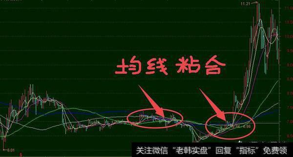 什么是均线粘合，如何运用均线粘合进行选股？