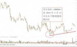 EA的衍生金融交易三大疑问解读