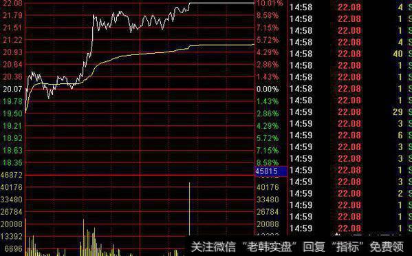 操盘手是如何选股的？