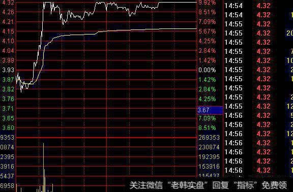 操盘手是如何选股的？