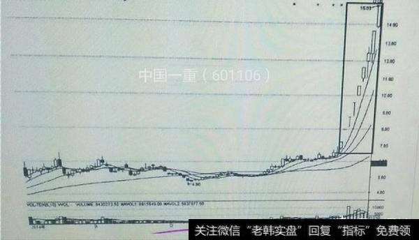 不同行情选股技巧策略是什么？